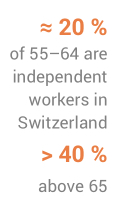 Independent-workers